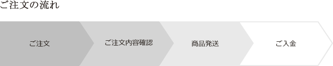 ご注文の流れ
